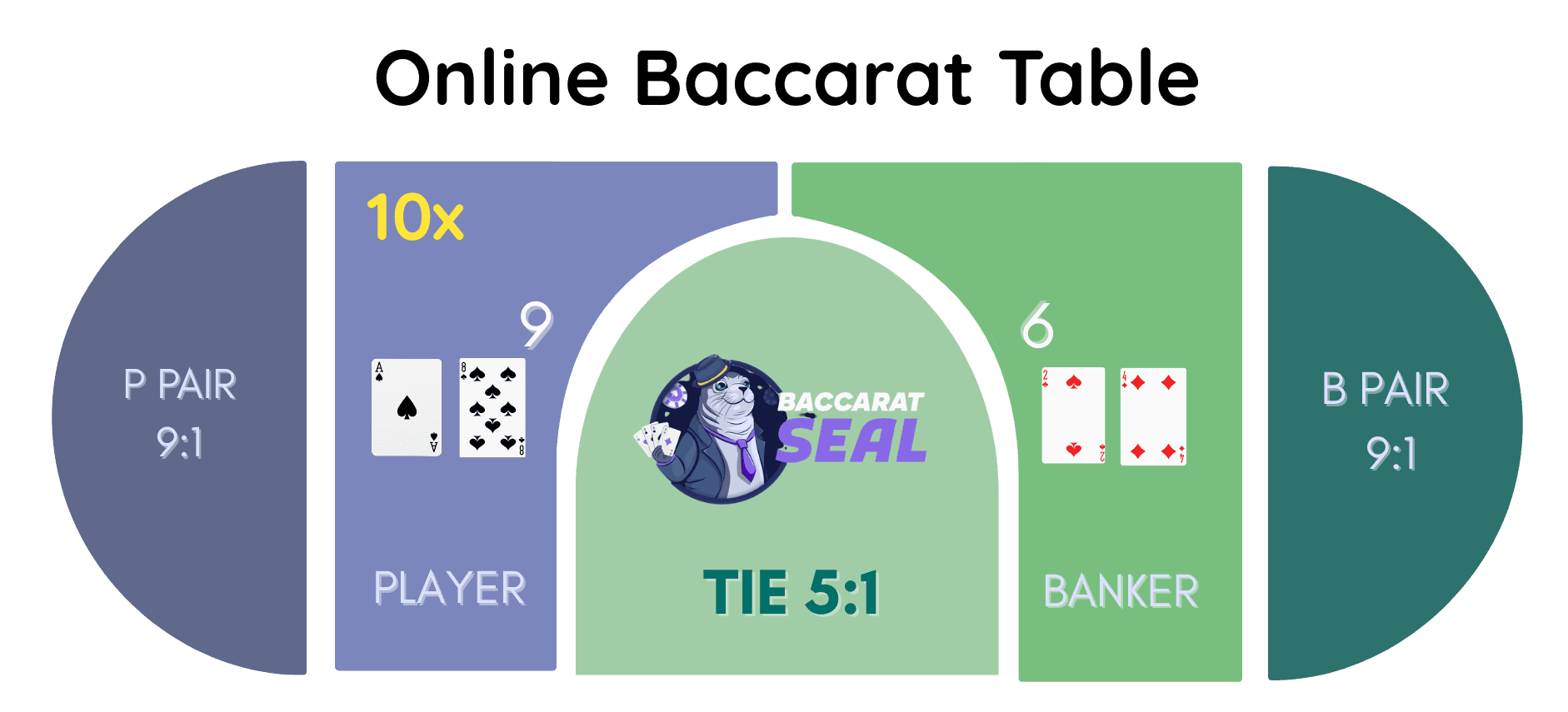 Baccarat Table Layout:online baccarat table