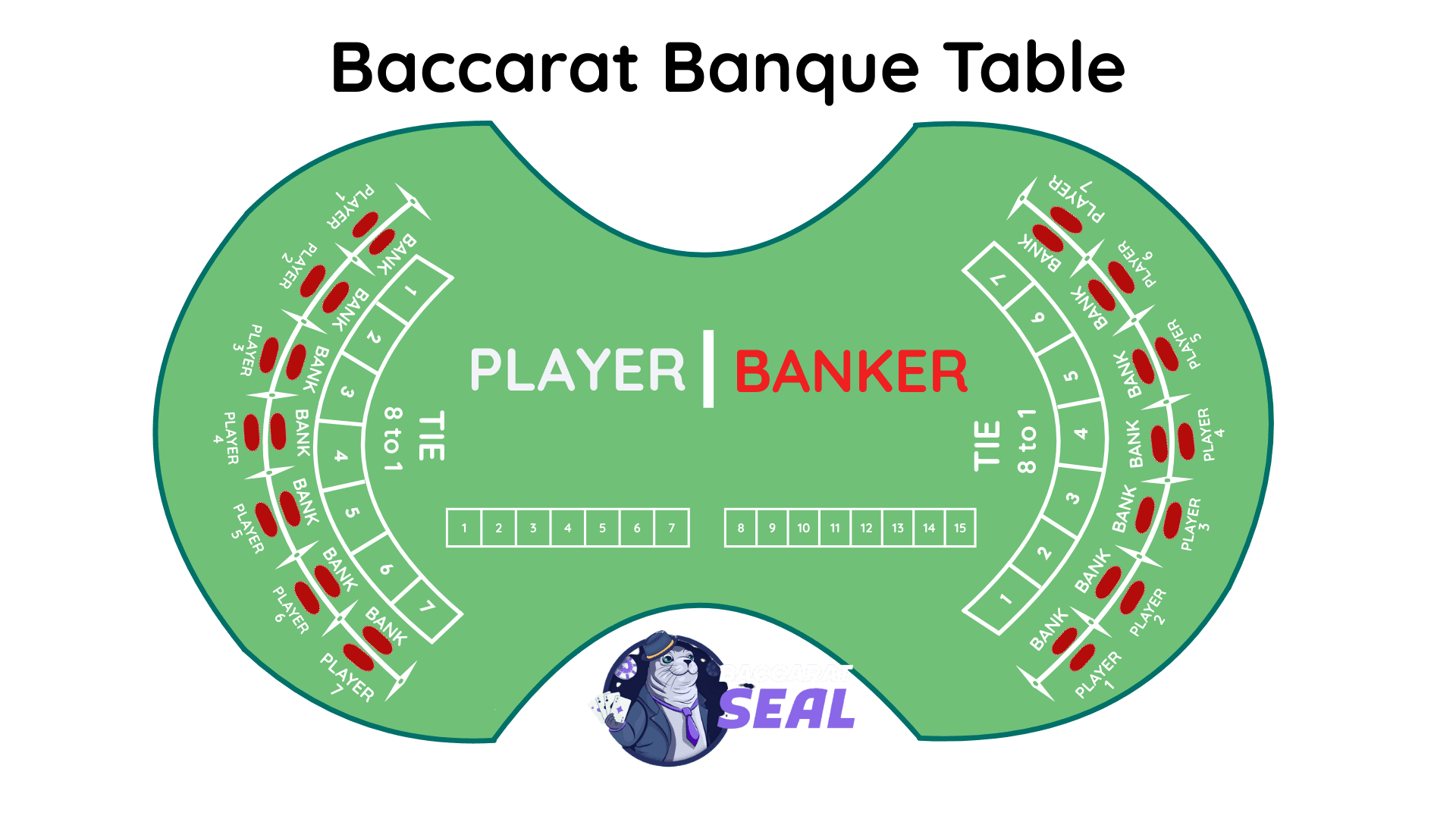 Baccarat Table Layout: Baccarat Banque Table